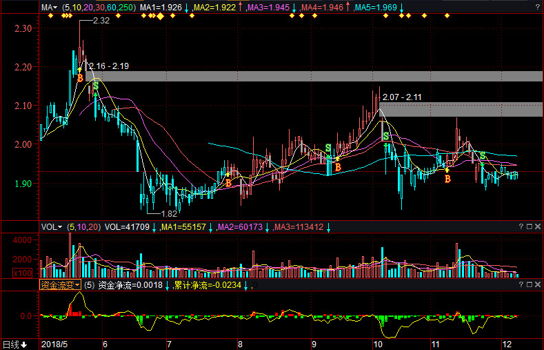 油服股票，時(shí)代印記與市場(chǎng)脈動(dòng)的交織