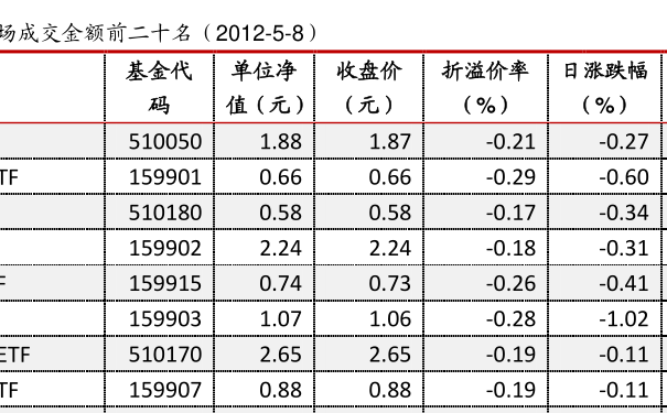 519011基金最新凈值公布，洞悉市場(chǎng)動(dòng)態(tài)，把握投資先機