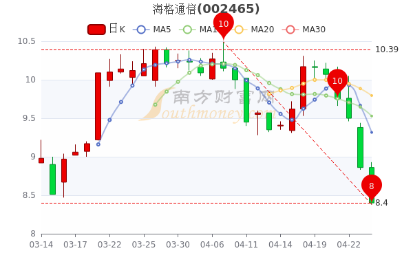 海格股票行情，逐浪市場(chǎng)的行業(yè)翹楚動(dòng)態(tài)解析