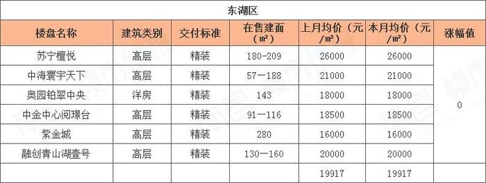南昌樓盤(pán)價(jià)格大幅下調，市場(chǎng)新機遇來(lái)臨！