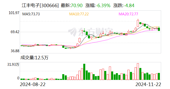 江豐電子股票股吧，小巷深處的電子傳奇與美食探秘