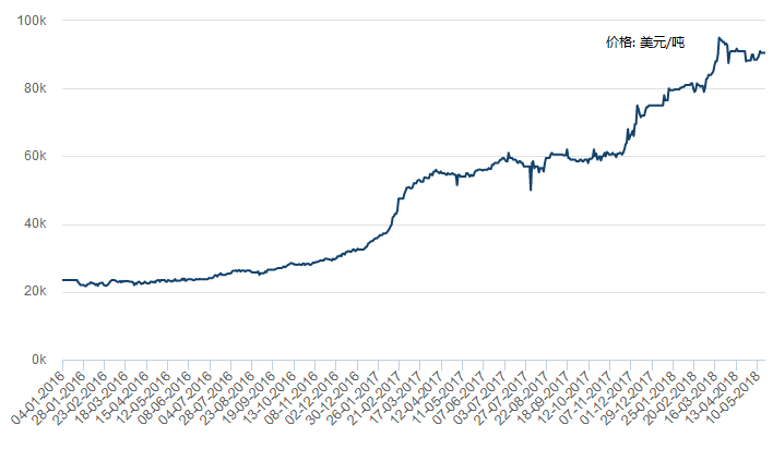 鈷價(jià)走勢圖，一段關(guān)于友情與陪伴的溫馨故事回顧