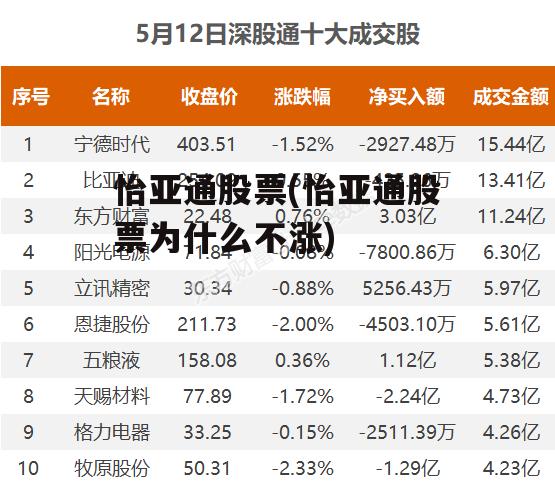 怡亞通上市之路揭秘，企業(yè)成長(cháng)歷程回顧與上市時(shí)間探討