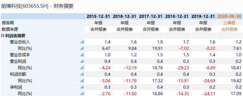 織布機市場(chǎng)，高度控盤(pán)下的未來(lái)行情展望