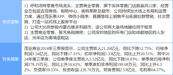 茂業(yè)商業(yè)股票，學(xué)習、變革與自信的舞蹈之路