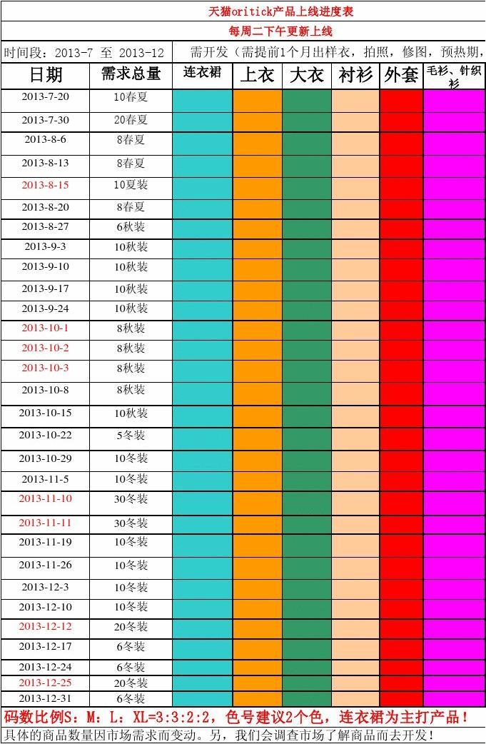 科技新星崛起，上市進(jìn)度表揭示未來(lái)觸手可及的發(fā)展藍圖