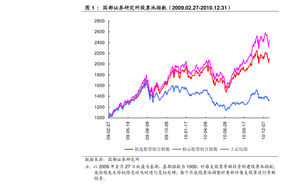 掌握股市脈搏，洞悉股票動(dòng)態(tài)與投資先機