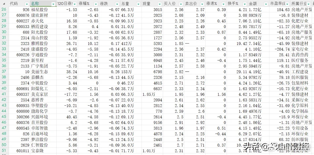 低價(jià)位股票詳解，一份全方位選擇指南