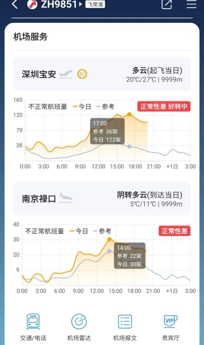 深圳航班延誤最新資訊，航班延誤情況及影響分析
