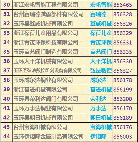 玉環(huán)上市公司名單重磅揭曉，玉環(huán)企業(yè)大揭秘！