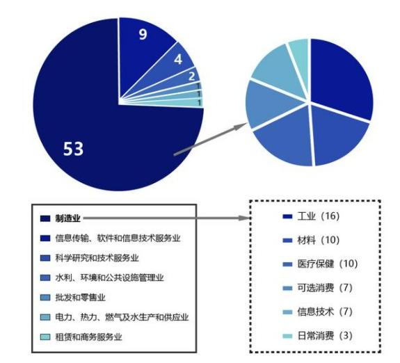中小企業(yè)上市，科技巨輪啟航，引領(lǐng)未來(lái)新篇章