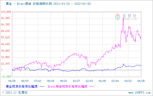 上海貴金屬今日行情，科技與生活的無(wú)縫融合