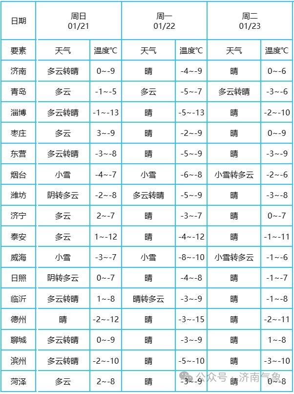 濱州最新氣象，自然美景的探索之旅