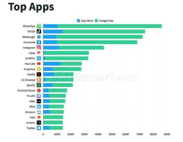 輕松獲取Facebook官網(wǎng)下載鏈接，體驗社交巨頭應用