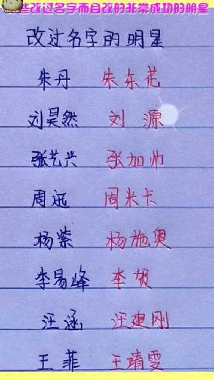 網(wǎng)絡(luò )時(shí)代下的明星網(wǎng)名探索，星光熠熠的新領(lǐng)域