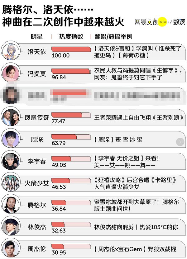 科技之音引領(lǐng)潮流音樂(lè )，熱門(mén)歌曲排行新生活