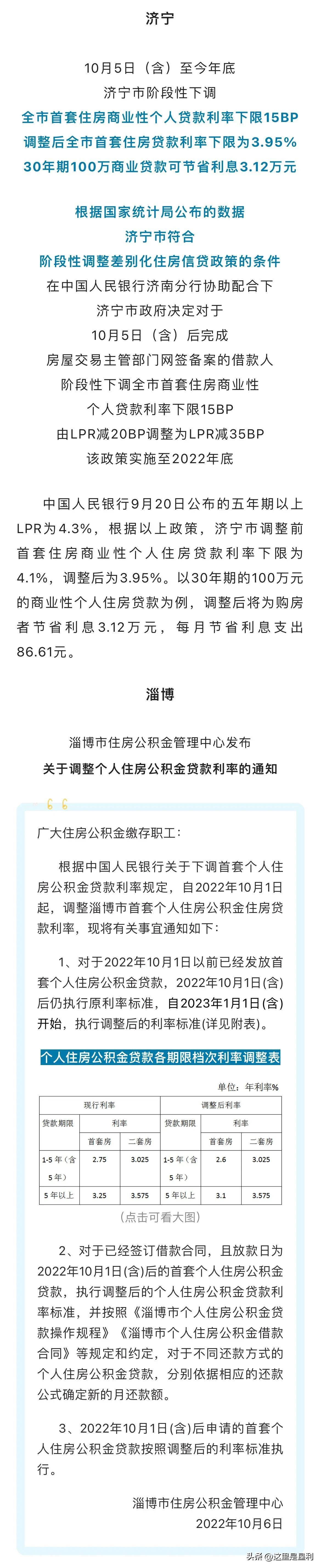 最新房貸利率概覽，掌握住房貸款成本的一覽表
