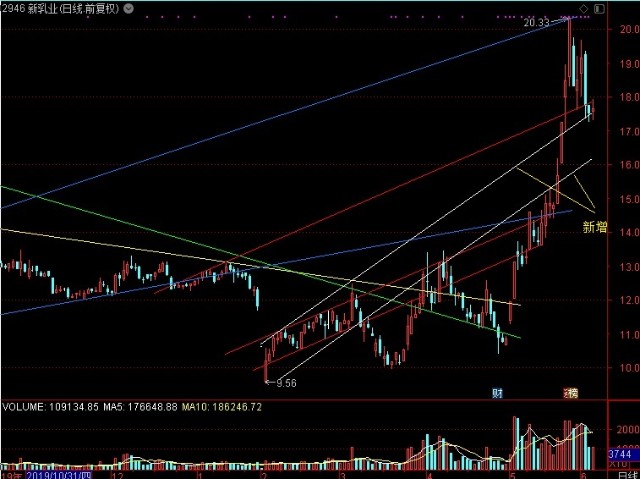 京藍股票行情，時(shí)代的浪潮引領(lǐng)者，行業(yè)領(lǐng)航者的股票動(dòng)態(tài)