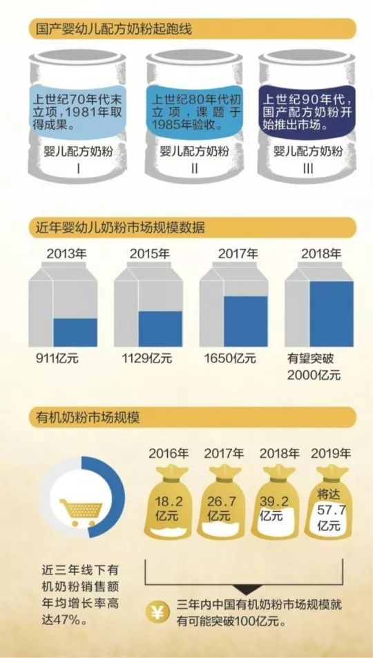 奶粉價(jià)格變動(dòng)背后的故事，2017年溫馨記憶與最新資訊