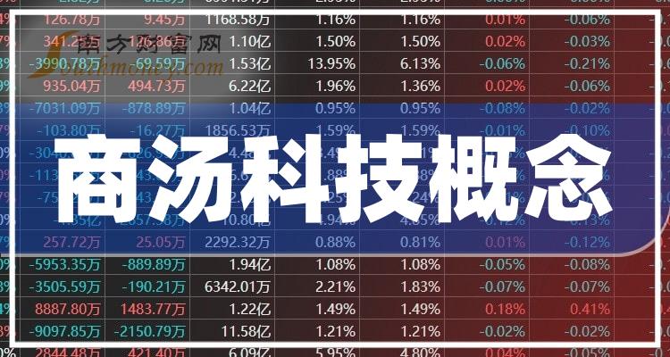 商湯科技市值動(dòng)態(tài)，引領(lǐng)科技新風(fēng)潮的力量之變