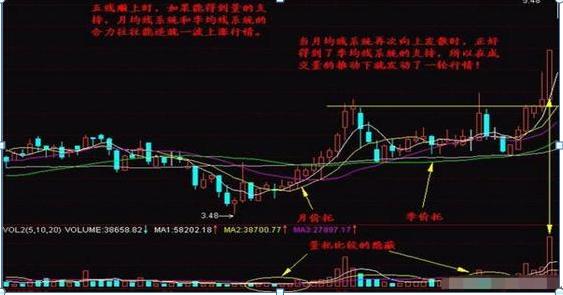 股票均線(xiàn)設置，如何影響我們的投資生活？