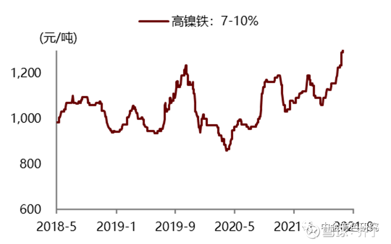 最新高鎳價(jià)格走勢，背景、影響及領(lǐng)域地位分析