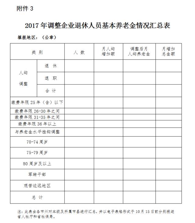 2017年遼寧省退休人員工資調整最新動(dòng)態(tài),2017年遼寧省退休人員工資調整最新動(dòng)態(tài)觀(guān)點(diǎn)論述
