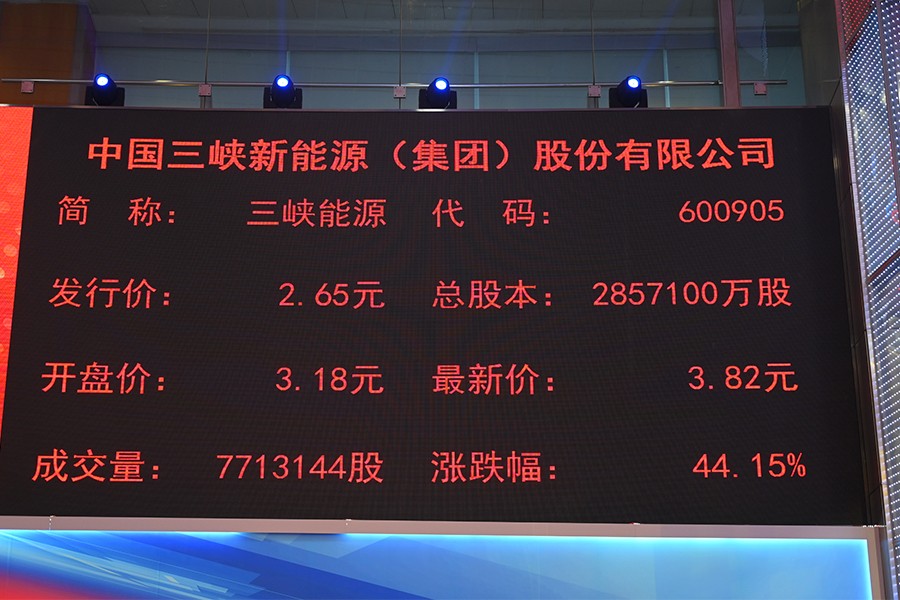 三峽公司上市,三峽公司上市，機遇與挑戰并存