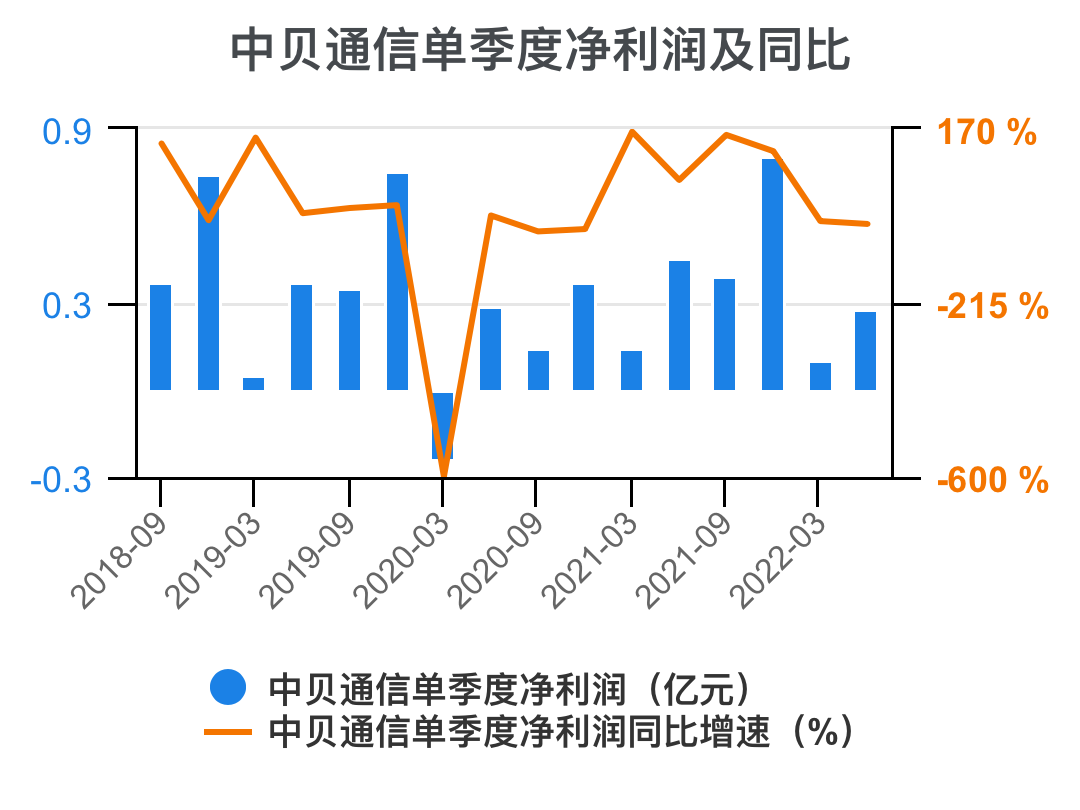 貝通信股票，時(shí)代變遷的見(jiàn)證者