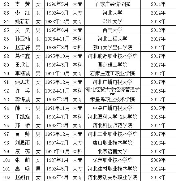 高碑店最新職位招聘啟事，變化帶來(lái)自信與成就感，誠邀您的加入！