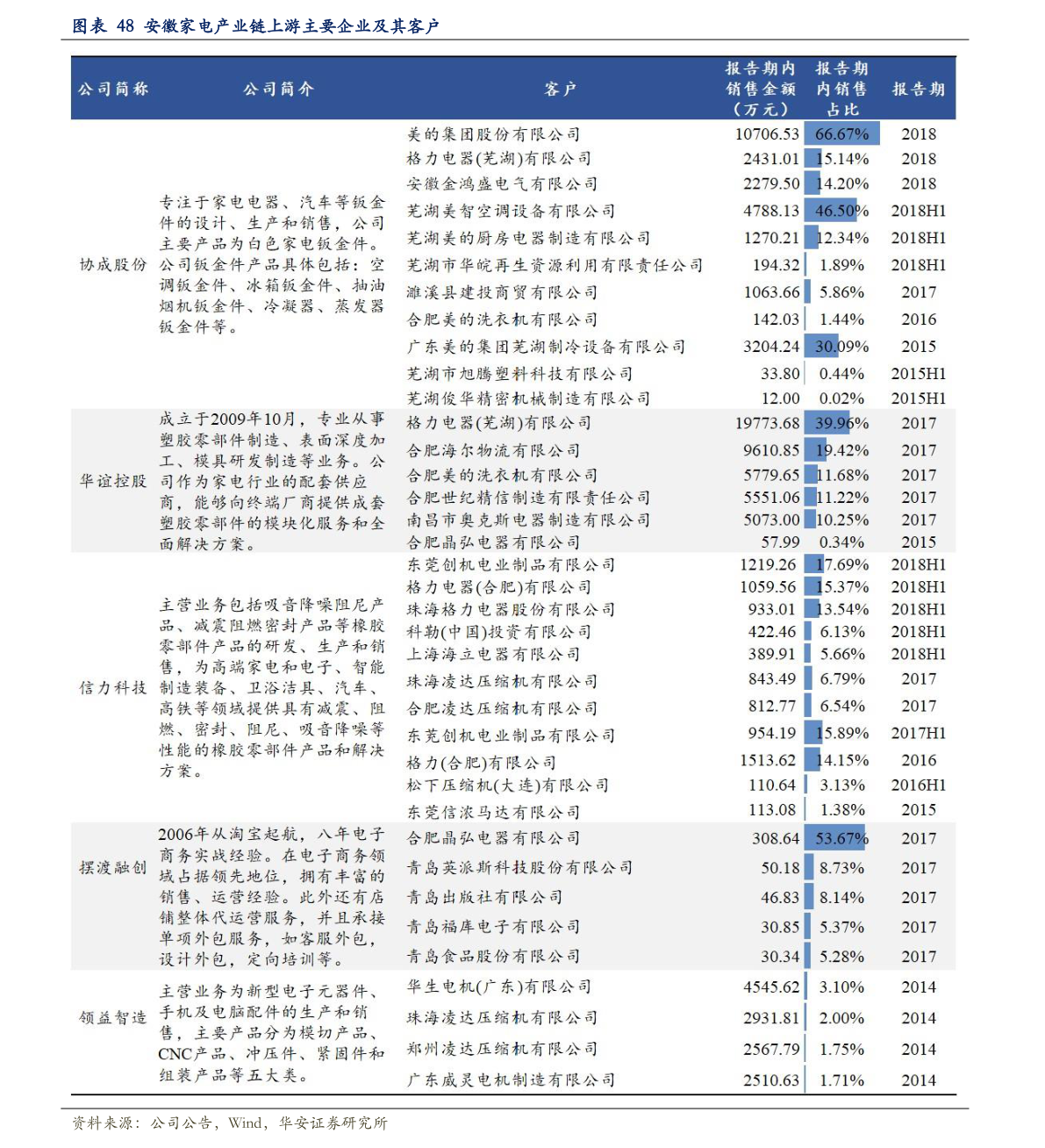 關(guān)于粉絲報價(jià)表的探討與觀(guān)點(diǎn)闡述，2016最新粉絲報價(jià)表解析