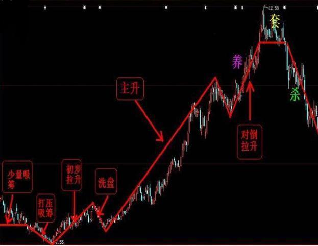 揭秘股市破解之道，探尋股票神秘面紗下的真相