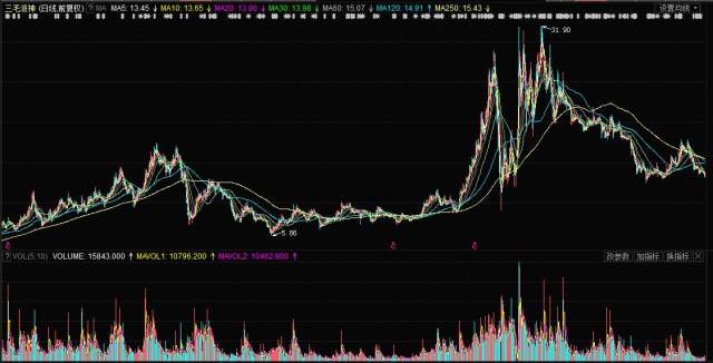 揭秘，股票行情分析——投資新寵000779股票行情深度解析！