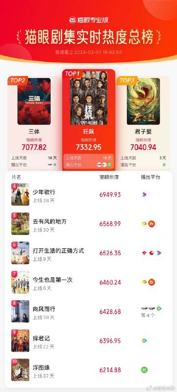 貓眼電影官網(wǎng)，夢(mèng)想起航，自信與成就感的源泉