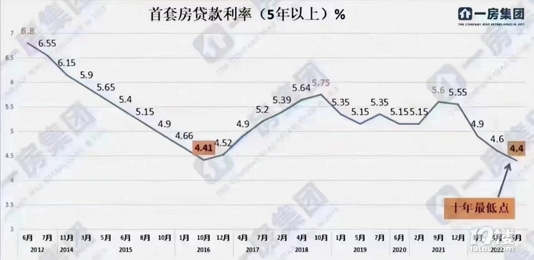 貸款利率最新動(dòng)態(tài)調整，與自然美景的心靈對話(huà)之旅