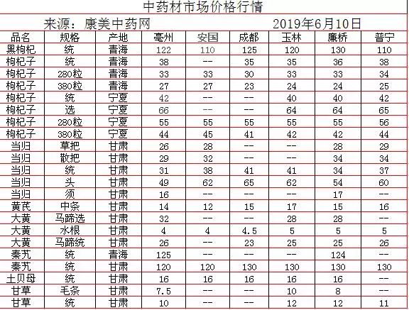 中藥材批發(fā)價(jià)格表，歷史背景、重大事件與地位影響分析