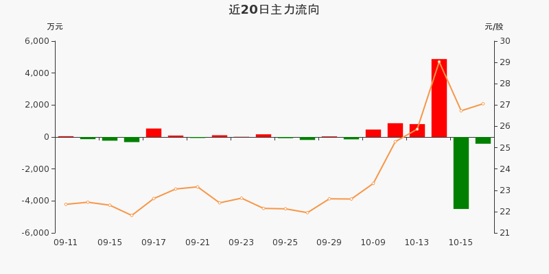 盛弘股票行情飆升，投資夢(mèng)想與自我超越之旅啟動(dòng)
