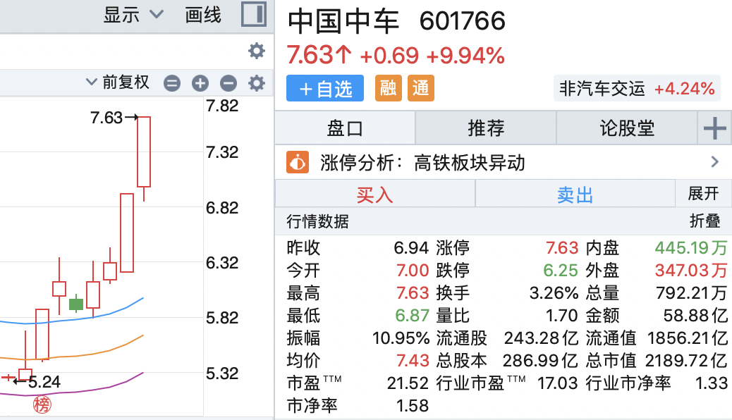 中車(chē)股票行情今日走勢與小巷特色小店探秘