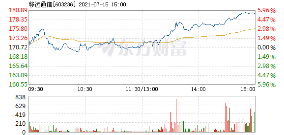 移遠股票深度解析，探尋投資價(jià)值的奧秘