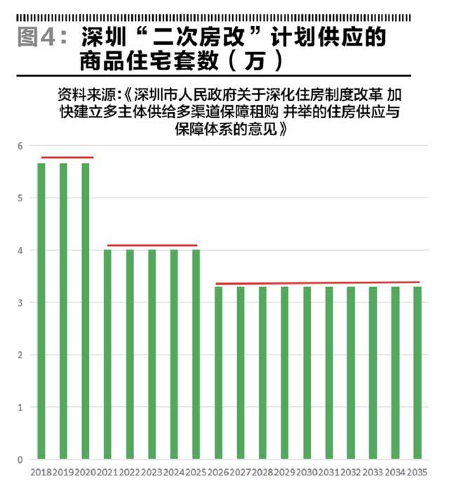 深圳房產(chǎn)價(jià)格探索，與自然美景對話(huà)的內心平和之旅