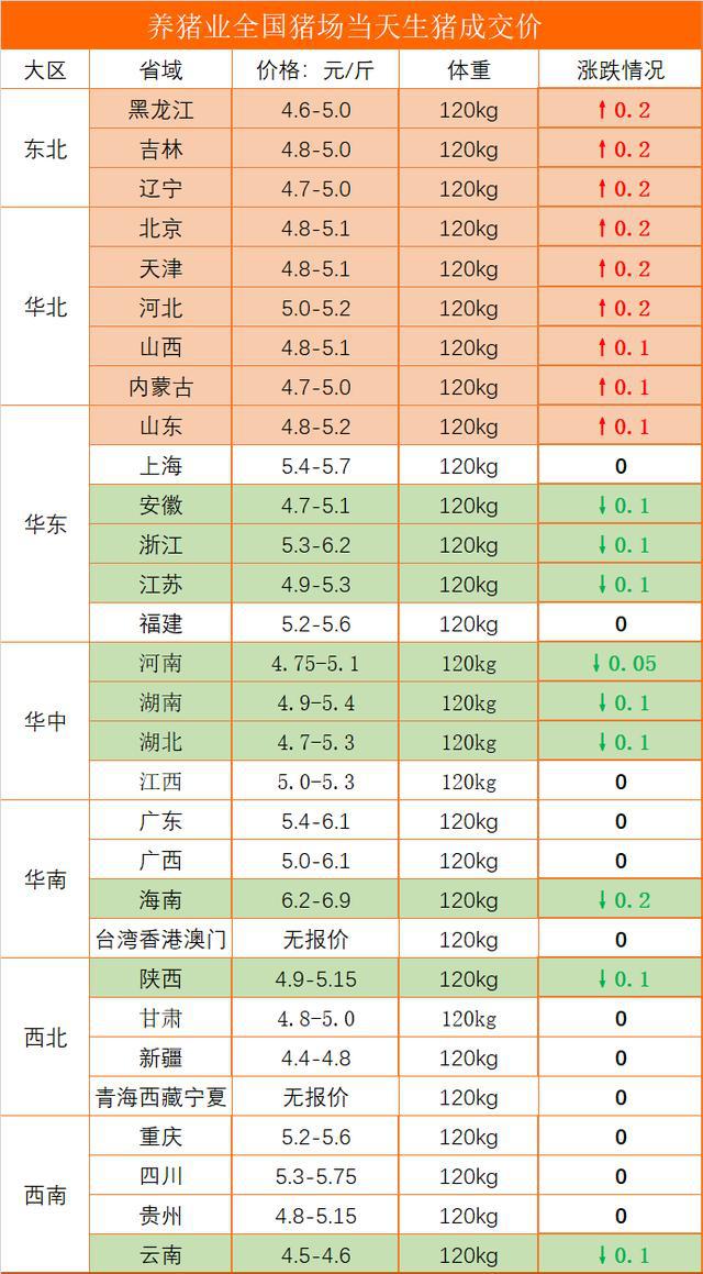 全國最新生豬價(jià)格表，科技觀(guān)察下的豬價(jià)新動(dòng)態(tài)