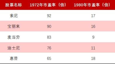中國股票發(fā)行制度，變革中的機遇與挑戰，自信成就之源