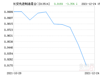 001178基金最新凈值公布，探索自然美景的理財之旅