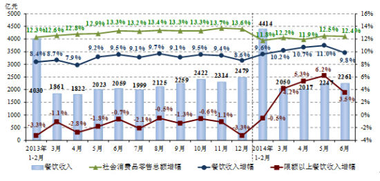 科技重塑餐飲市場(chǎng)味蕾盛宴的變革趨勢