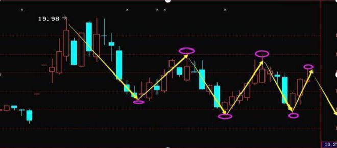 股票股市行情詳解，入門(mén)到進(jìn)階的技能指南