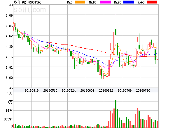 華升股票，歷史長(cháng)河中的投資亮點(diǎn)