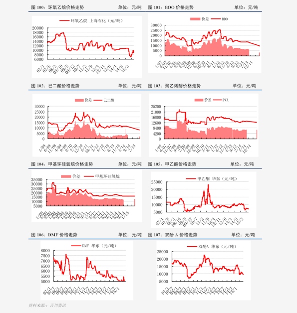 今日白金價(jià)格走勢分析，多元觀(guān)點(diǎn)探討下的市場(chǎng)動(dòng)態(tài)觀(guān)察