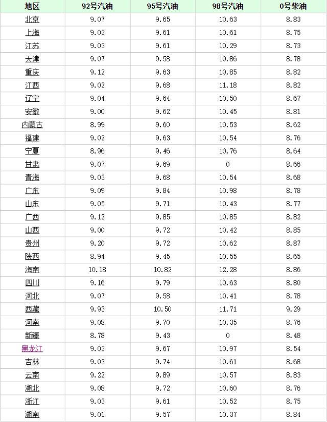 長(cháng)沙最新油價(jià)趨勢，科技重塑能源體驗，引領(lǐng)未來(lái)生活革新