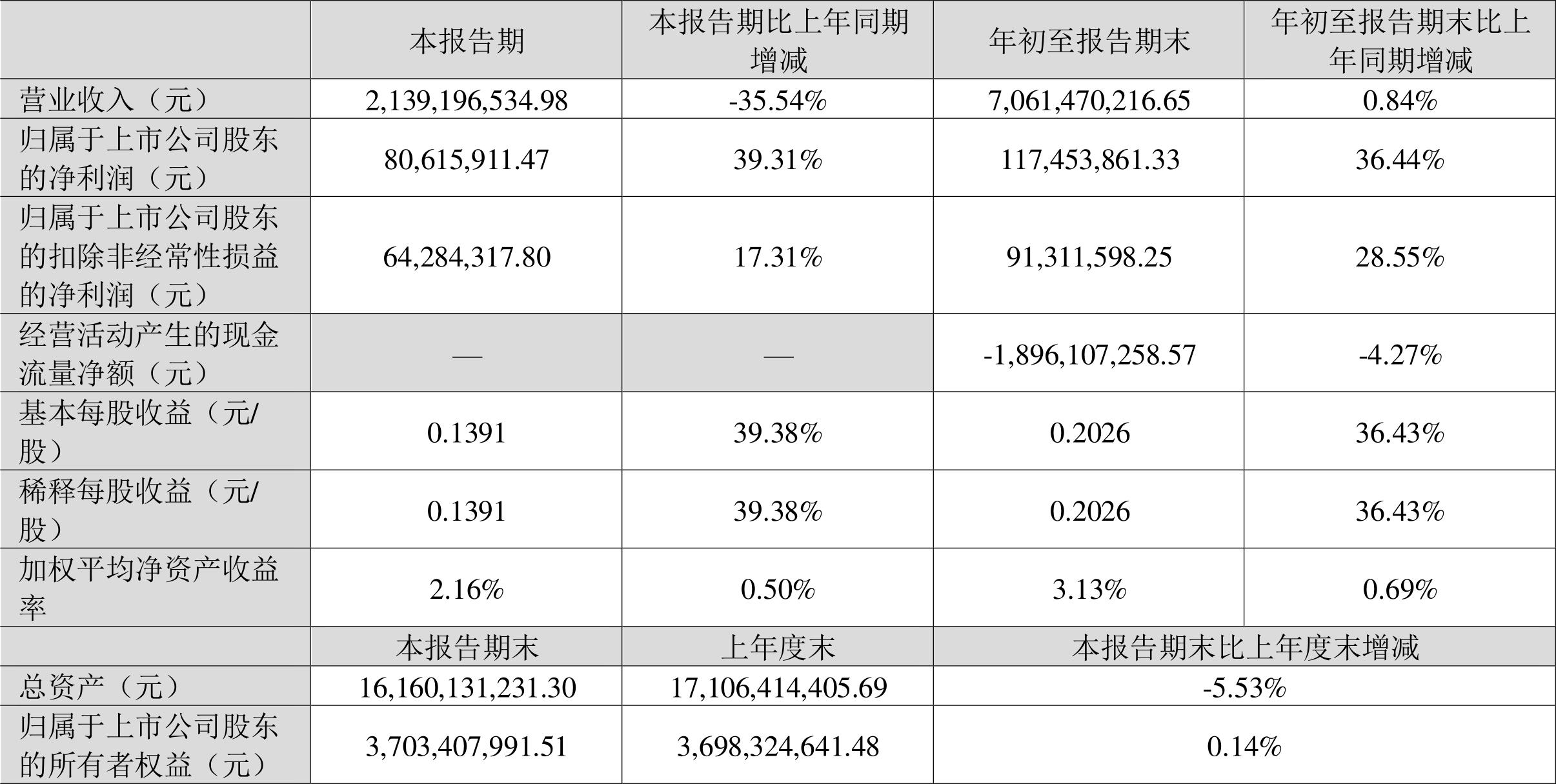 太極股份行情與自然美景的心靈探索之旅