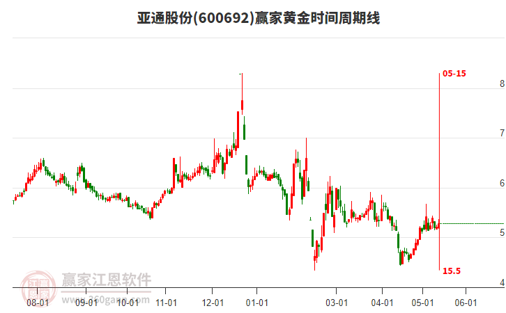 揭秘科技領(lǐng)航者600692股票的高科技產(chǎn)品之旅，未來(lái)已至！